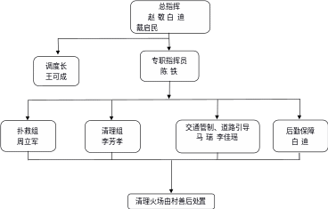 形狀3