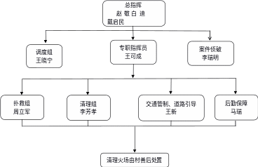形狀4